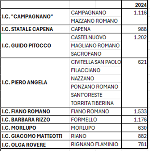 accorpamento scuola sacrofano